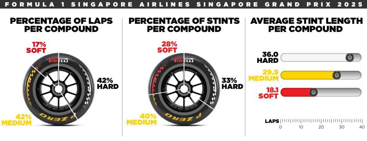 FORMULA 1: SINGAPUR, EN EL FOCO