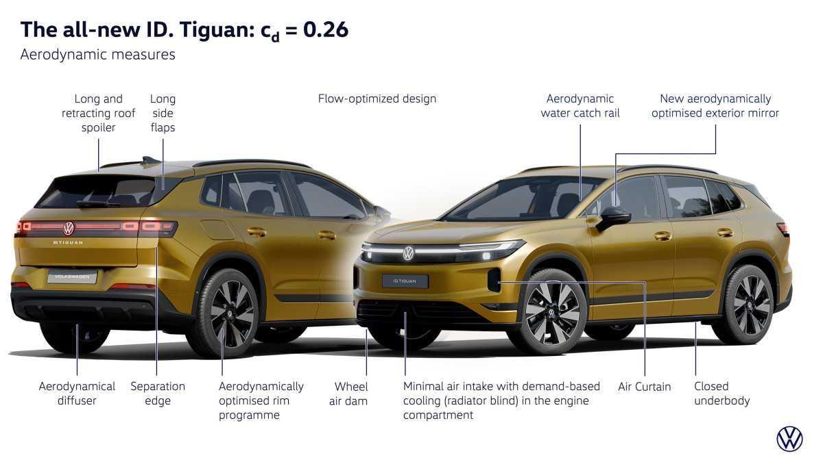 EL SUPERVENTAS DE VOLKSWAGEN SE VUELVE ELÉCTRICO: ESTRENO MUNDIAL DEL NUEVO ID. TIGUAN EL SUPERVENTAS DE VOLKSWAGEN SE VUELVE ELÉCTRICO: ESTRENO MUNDIAL DEL NUEVO ID. TIGUAN