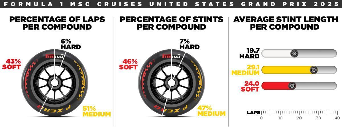 F1: EN TIERRA DE COWBOYS