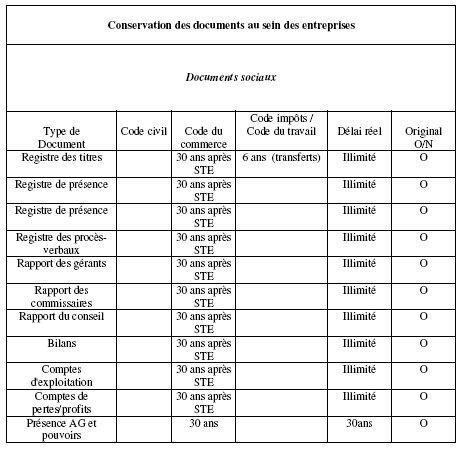 Comment Conserver Ses Donnees Electroniques A Moindre Cout
