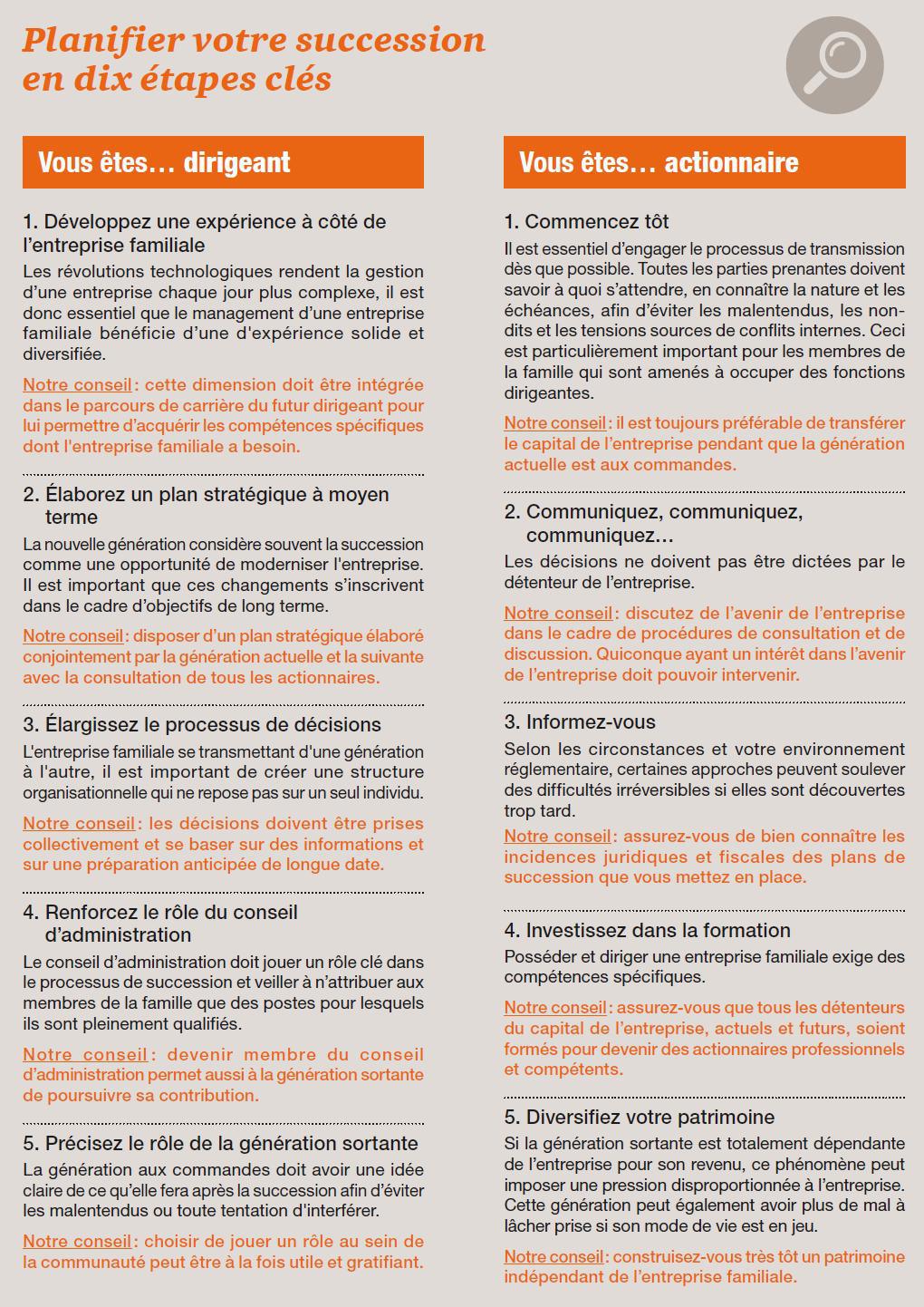 Quel Cadre R Ef Bf Bdglementaire Pour Le Capital L Analyse