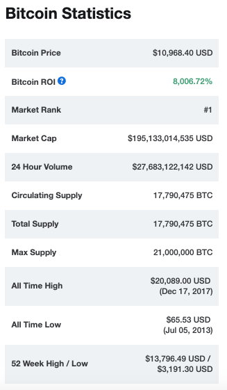 when is bitcoin going to go back up
