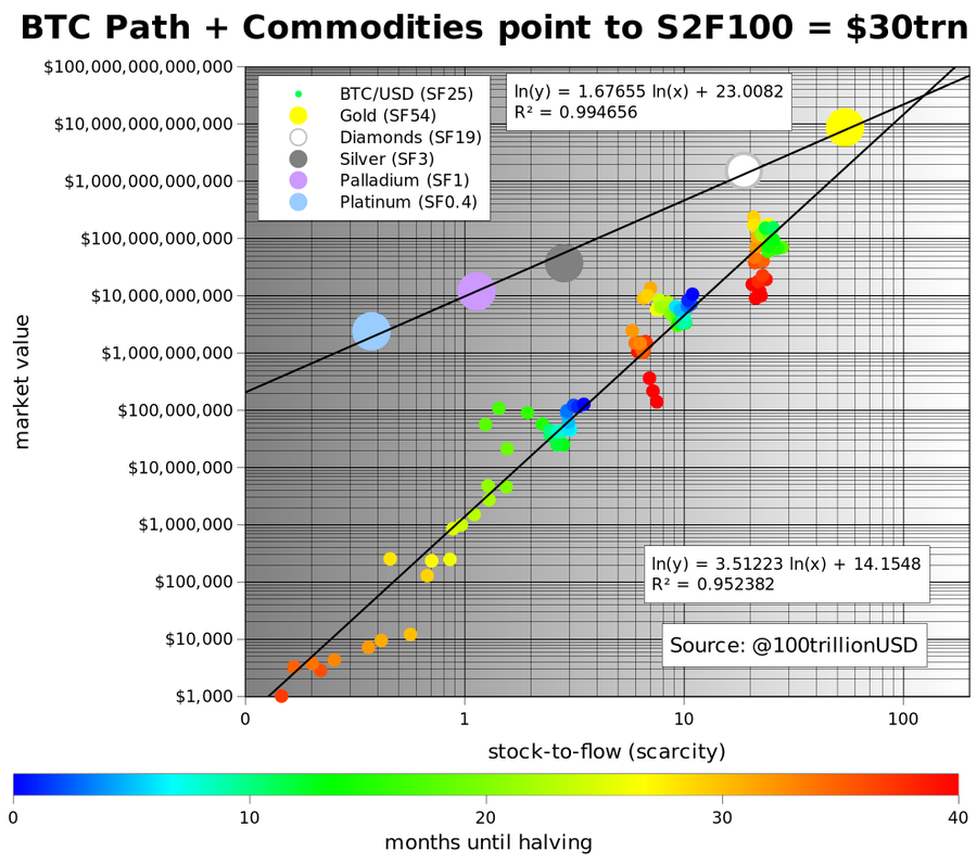 Scarcity Can Mean Different Things To Different People Bitcoin Scarcity Creates Value