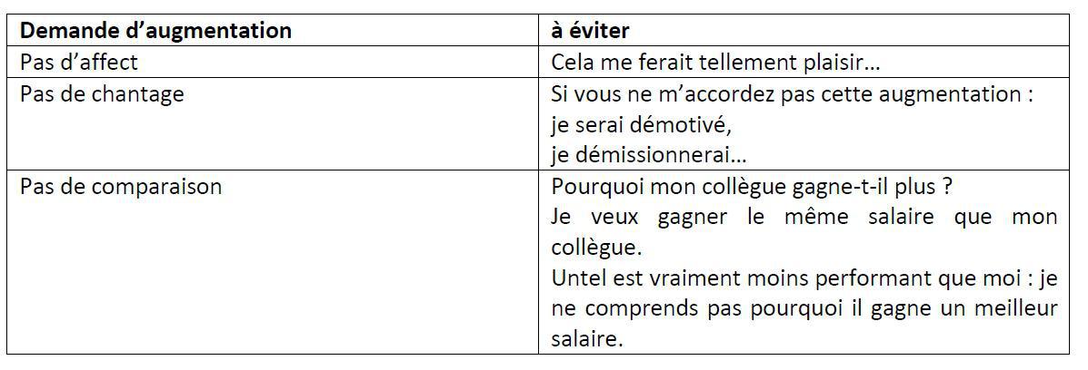 Comment Bien Commencer L Annee En Demandant Une