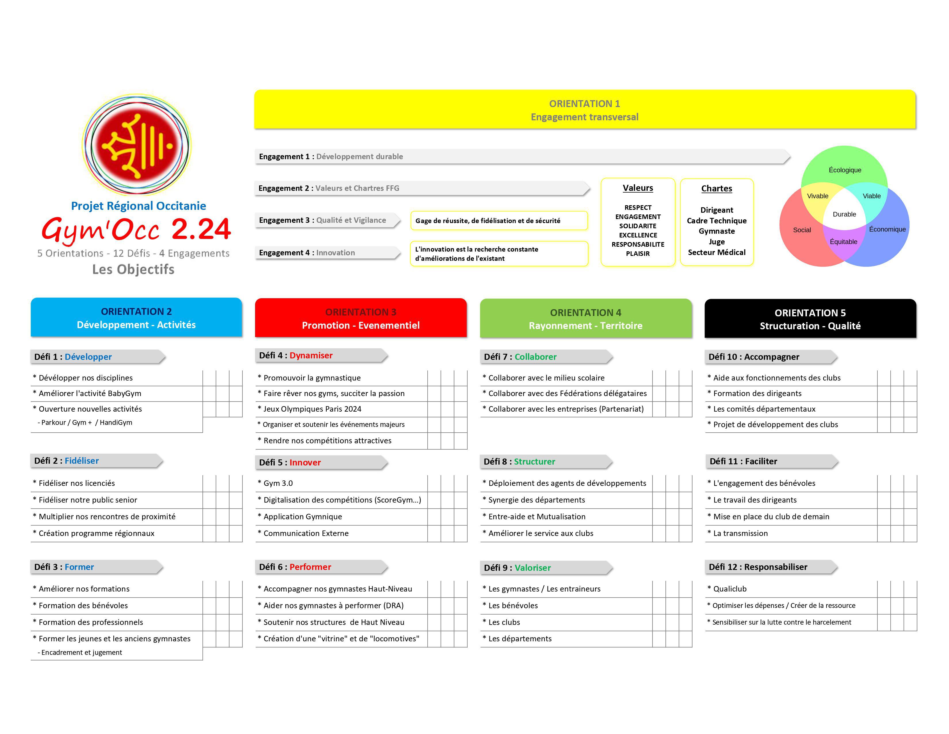 Missions / Projets