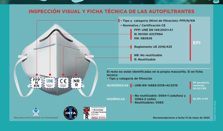 Infografía para identificar la mascarilla adecuada ante el COVID-19
