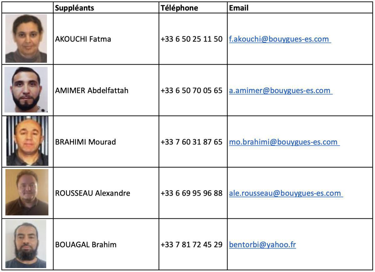 Coordonnées des élus FO