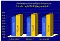 Présidentielles 2007: la France des sondages préfère la police à la politique