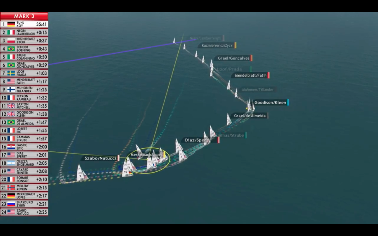 Sport voile : Stars Sailors League Race 5 Day 2