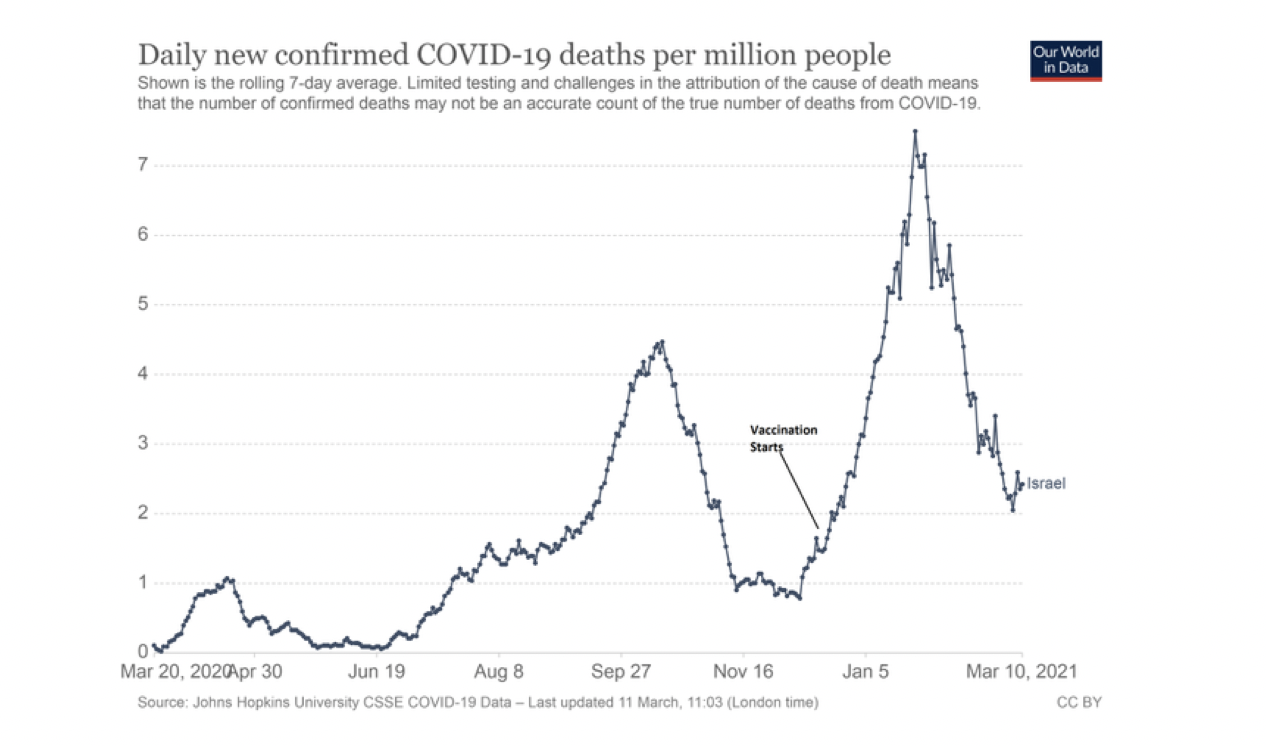 L’Occident est-il en train de se tirer une balle dans le pied avec les vaccins anti-covid ?