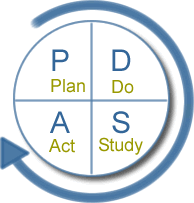 Plan-Do-Study-Act