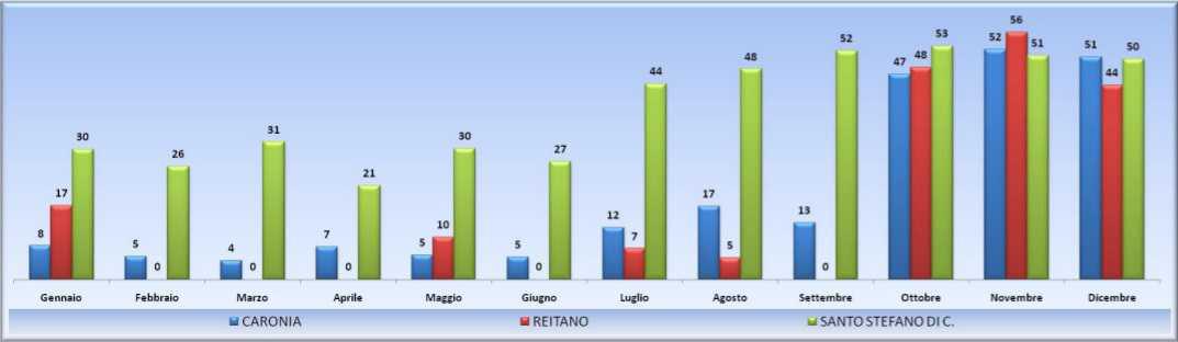 Risultati Raccolta Differenziata 2017