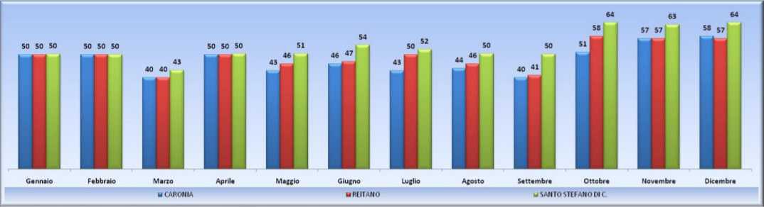 Risultati Raccolta Differenziata 2017