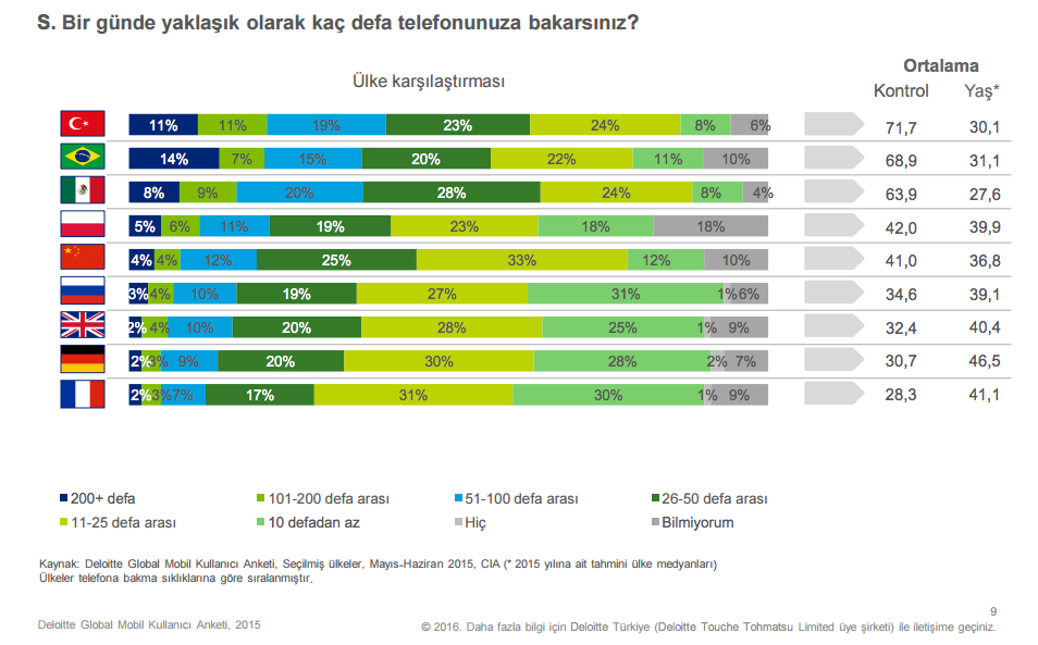 Mobil uygulamalar ve dijital medya zamanı: Dünyadan ve Türkiye'den istatistikler Mobil uygulamalar ve dijital medya zamanı: Dünyadan ve Türkiye'den istatistikler