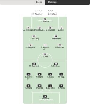 Le Sporting de Bastia sans solution face à Clermont (0-0) Le Sporting de Bastia sans solution face à Clermont (0-0)