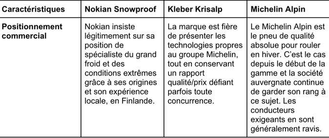 Quels pneus hiver choisir ? Comparatif de plusieurs gammes et marques
