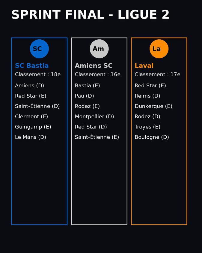 Sporting Club de Bastia : six matchs pour « forcer le destin » Sporting Club de Bastia : six matchs pour « forcer le destin »