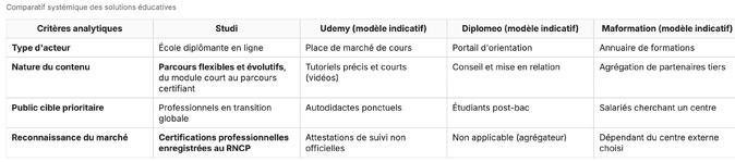 Le guide pour réussir sa reconversion professionnelle en 2026 : étapes clés, formations, conseils Le guide pour réussir sa reconversion professionnelle en 2026 : étapes clés, formations, conseils