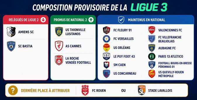 Ligue 3 : Les adversaires du SC Bastia en 2026-2027 Ligue 3 : Les adversaires du SC Bastia en 2026-2027