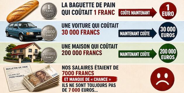 Pene in capu - Ce compte bancaire de fin de mois qui ne ment jamais