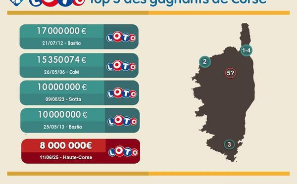Il est le gagnant bastiais des 8 millions d'euros : son petit-fils avait  trouvé un trèfle à 4 feuilles !