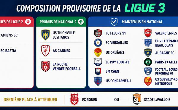 Ligue 3 : Les adversaires du SC Bastia en 2026-2027