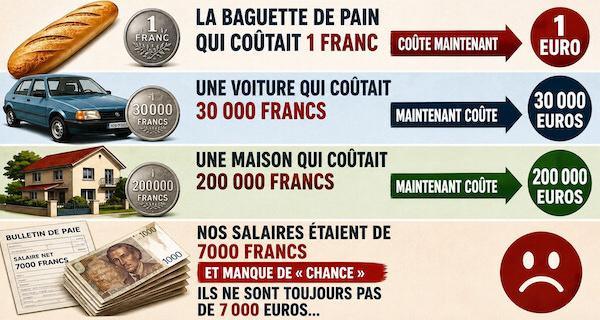 Pene in capu - Ce compte bancaire de fin de mois qui ne ment jamais