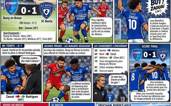 SC Bastia à Bourg-en-Bresse : le match résumé façon BD