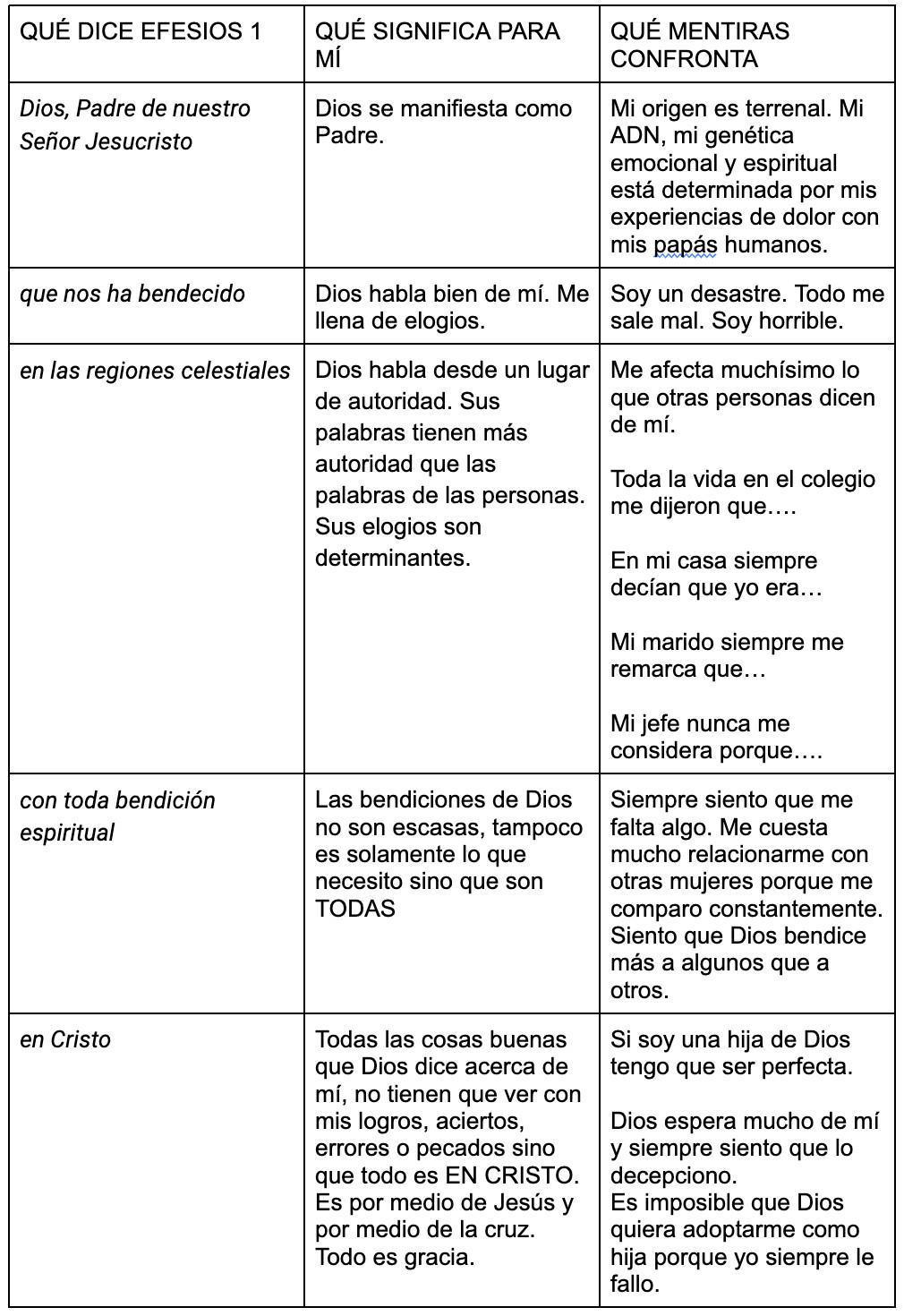Semana #2 Yo soy quién decís que soy Semana #2 Yo soy quién decís que soy