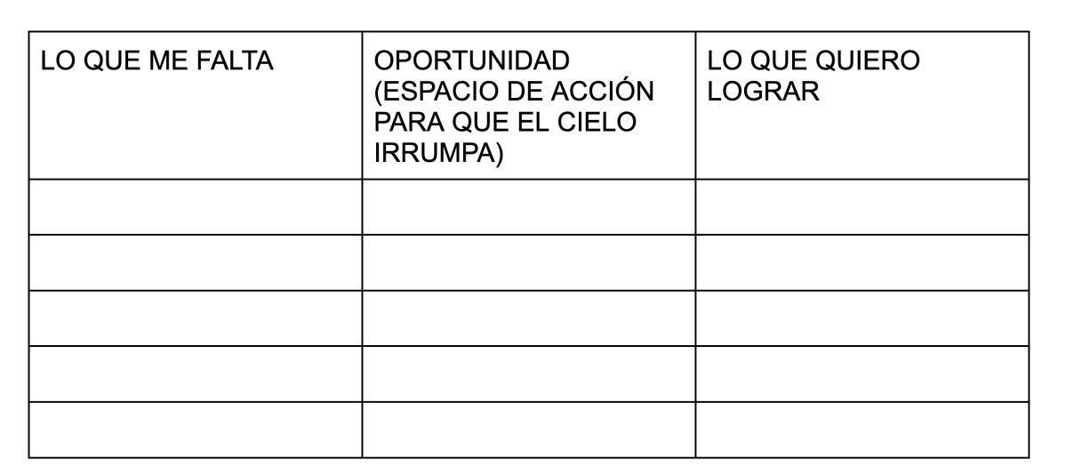 Semana #4 Los vacíos son oportunidades Semana #4 Los vacíos son oportunidades