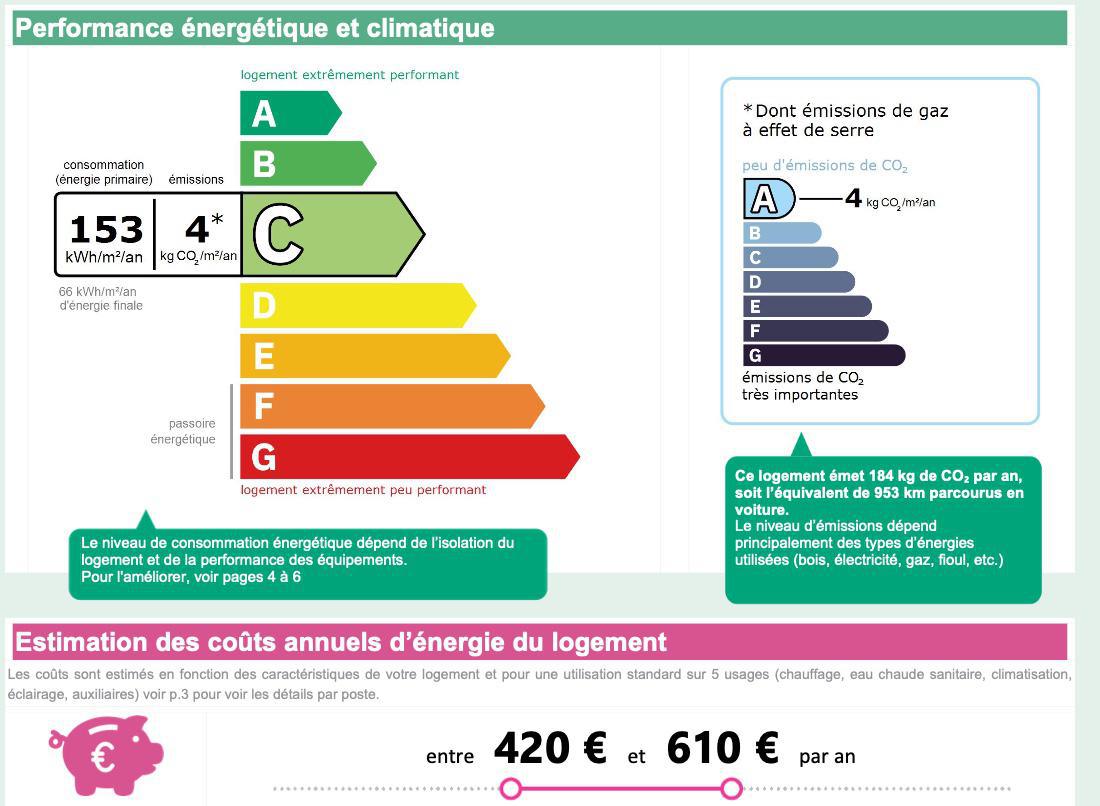 Sous compromis - 5eme - Notre dame du Mont- Charmant T2 - 159 000 €