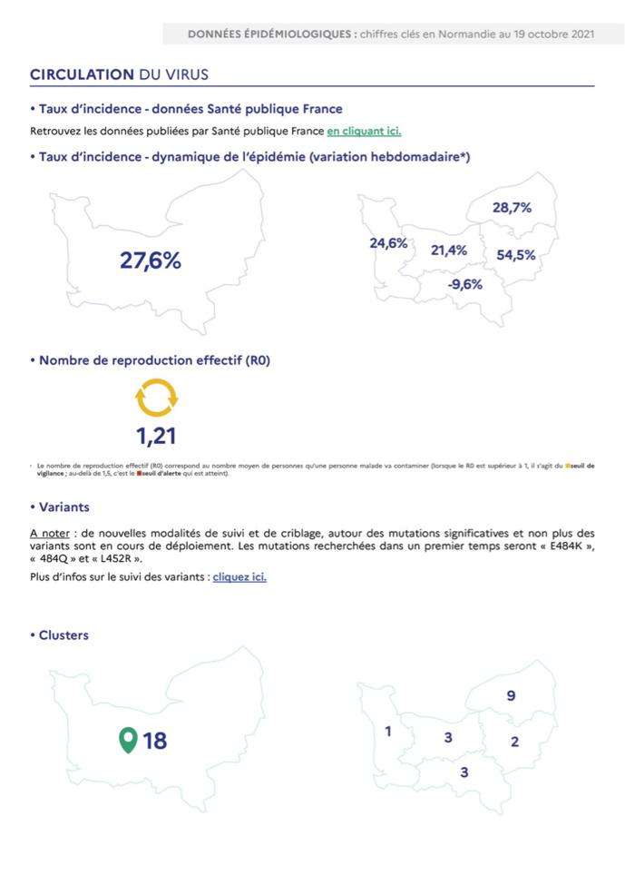 Covid-19 : des signes de reprise de la circulation du virus sont constatés en Normandie 