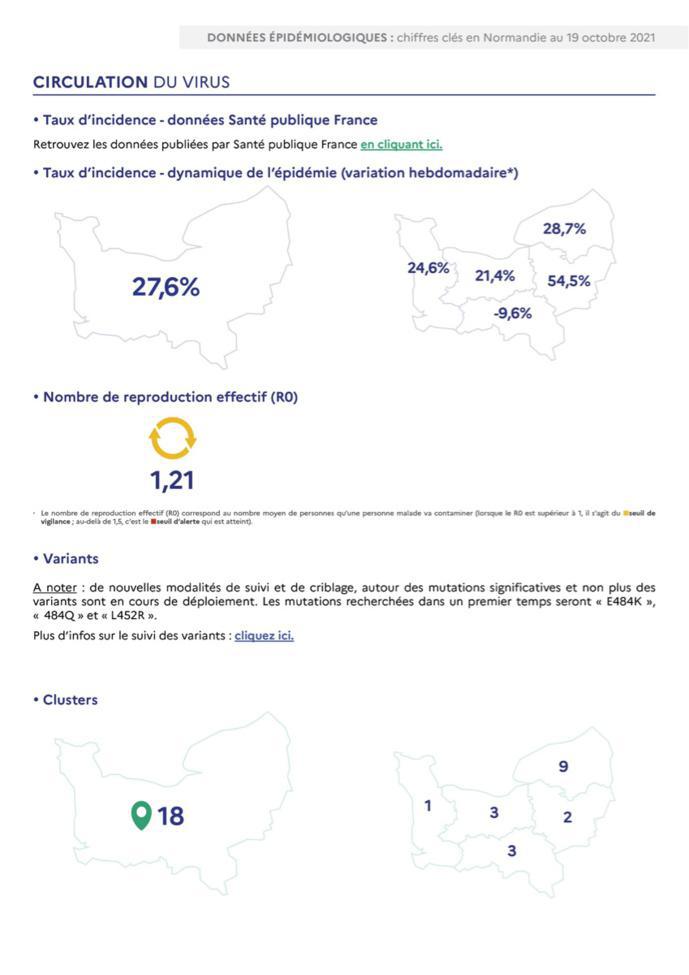 Covid-19 : des signes de reprise de la circulation du virus sont constatés en Normandie Covid-19 : des signes de reprise de la circulation du virus sont constatés en Normandie