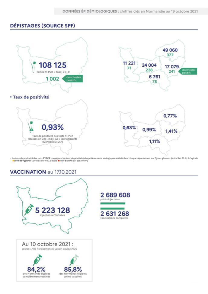 Covid-19 : des signes de reprise de la circulation du virus sont constatés en Normandie Covid-19 : des signes de reprise de la circulation du virus sont constatés en Normandie