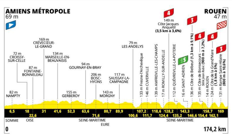 🚴 Tour de France 2025 : un dispositif de sécurité exceptionnel pour la 4ᵉ étape en Seine-Maritime 🚴 Tour de France 2025 : un dispositif de sécurité exceptionnel pour la 4ᵉ étape en Seine-Maritime