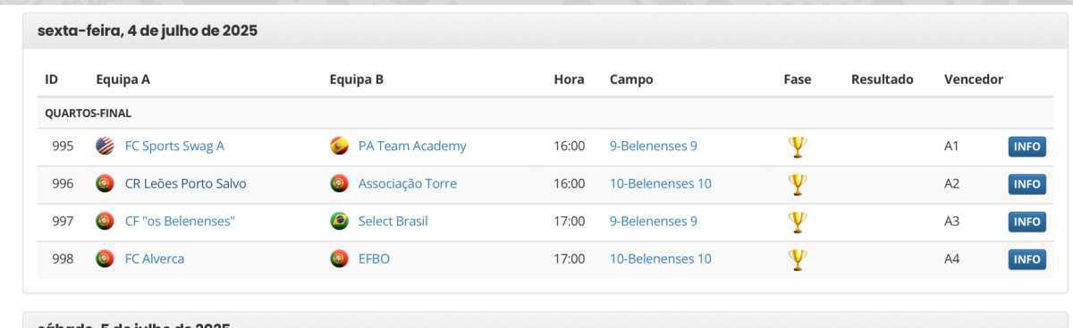 Ibercup Estoril 2015 - Playoff de Ouro