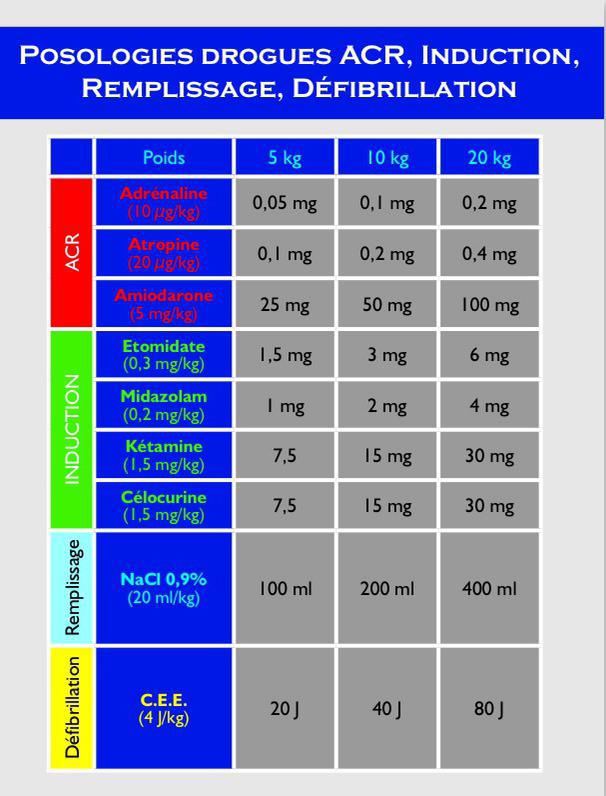 POSO MEDICAMENTS ACR