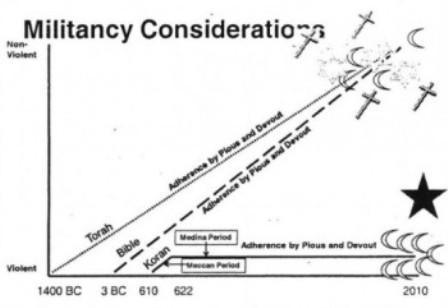 Plus un musulman est pieux, plus il est dangereux pour le FBI.