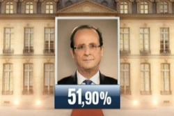 François Hollande élu président de la République française.