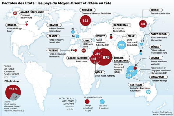 Fonds souverain ne rime pas qu'avec Qatar !
