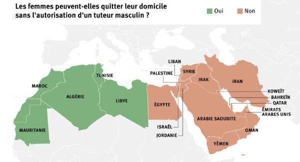 Le système de tutelle masculine, une grave entrave à la mobilité et aux droits des femmes