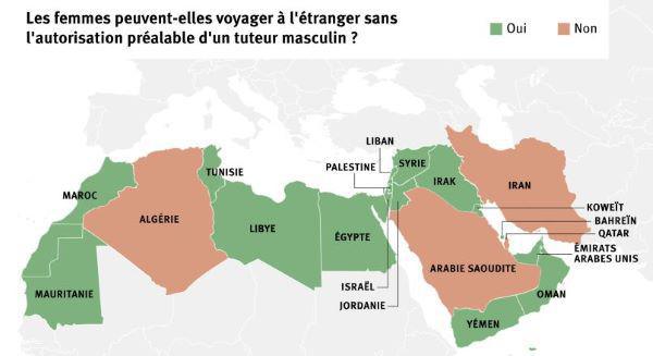 Le système de tutelle masculine, une grave entrave à la mobilité et aux droits des femmes
