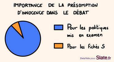 Primaires à droite : la surenchère sur l'islam au rendez-vous