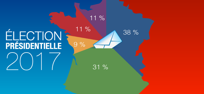Quel choix au second tour de la présidentielle ? Les résultats du sondage Saphirnews dévoilés