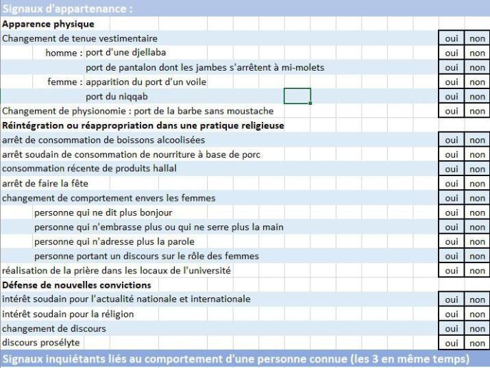 Fiche « détection » à la radicalisation : quand l'Université de Cergy-Pontoise déraille