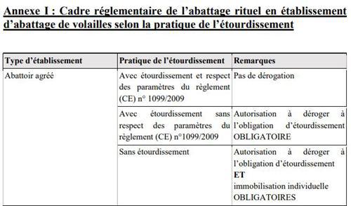 Un tableau récapitulatif extrait de l'instruction technique du ministère.