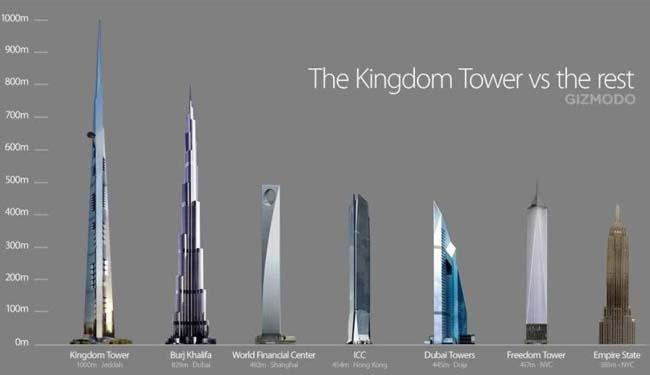 Arabie Saoudite : la plus haute tour du monde mise en chantier
