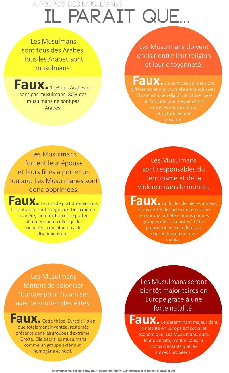 #VisualRacism, une campagne contre le racisme par FoulExpress