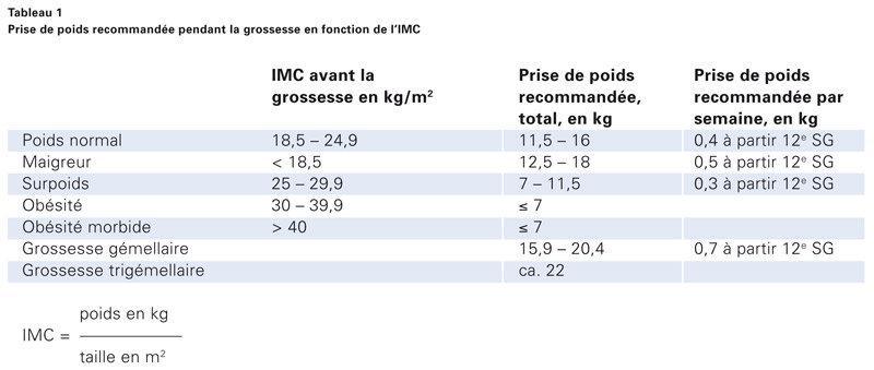 Source : Office fédéral de santé publique (Suisse).