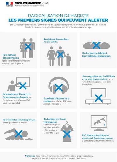 #StopDjihadisme : une infographie sur les « signes de radicalisation » fait polémique